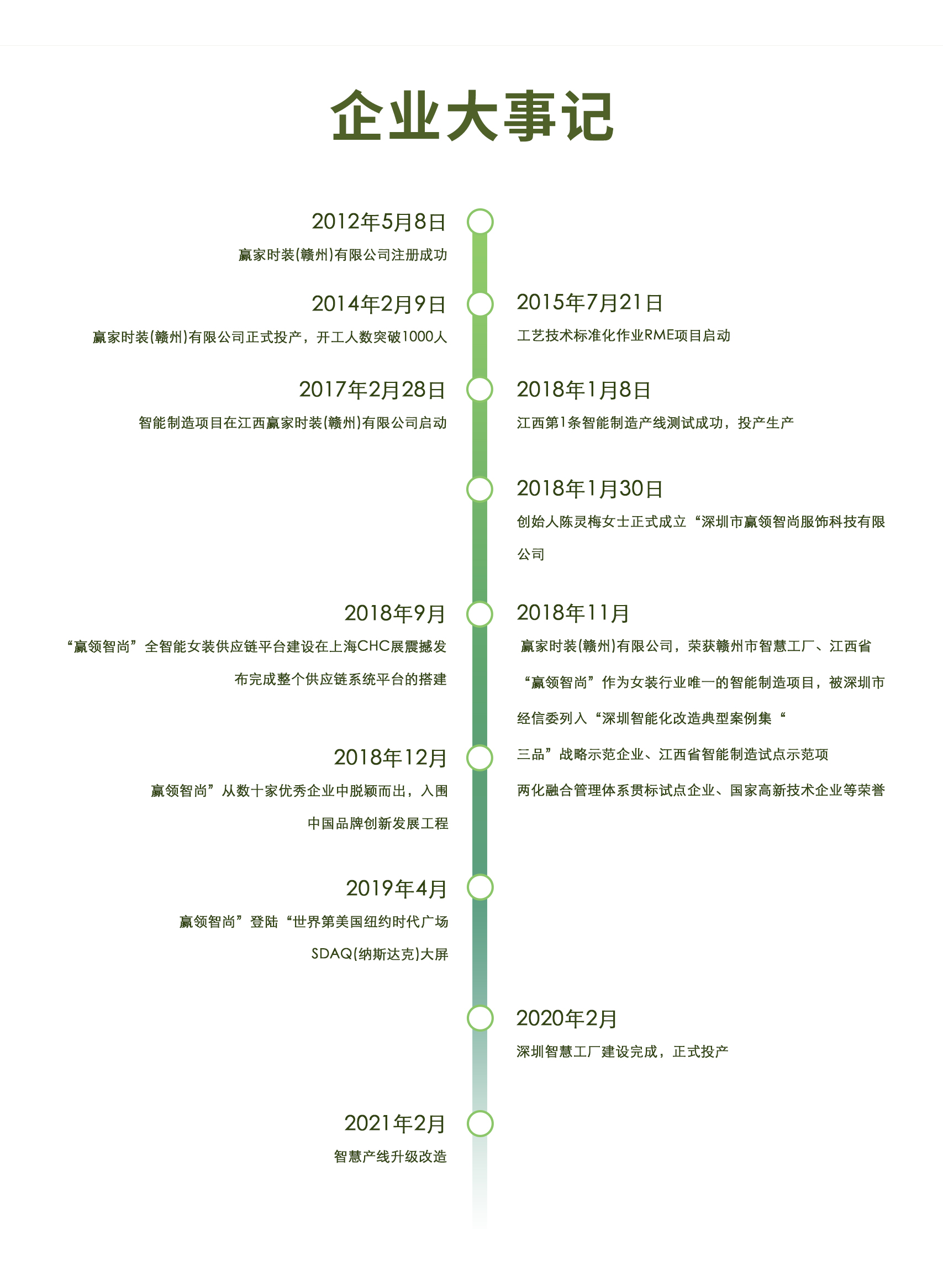 赢智尚发展历程-3(1).jpg